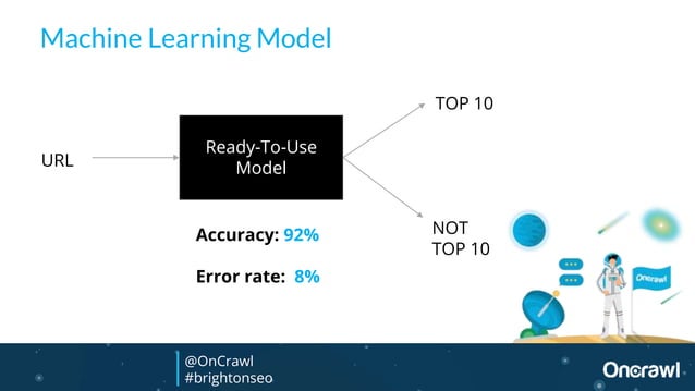 Explainable Machine Learning for Ranking Factors | PPT