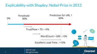 Explicability with Shapley: Nobel Prize in 2012
Excellent Load Time : +10%
WordCount > 600 : +5%
TrustFlow > 70 : +5%
Threshold
40%
Prediction for URL 1
60%0%
@OnCrawl
#brightonseo
 