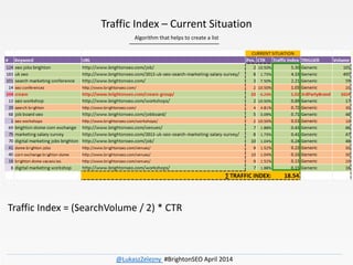 Traffic Index – Current Situation
Algorithm that helps to create a list
Traffic Index = (SearchVolume / 2) * CTR
@LukaszZe...