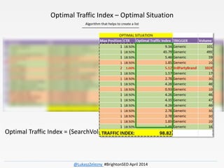 Optimal Traffic Index – Optimal Situation
Algorithm that helps to create a list
Optimal Traffic Index = (SearchVolume / 2)...