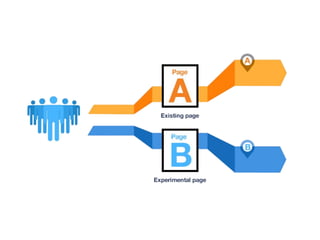 Stephen Croome 
@firstconversion 
firstconversion.com  