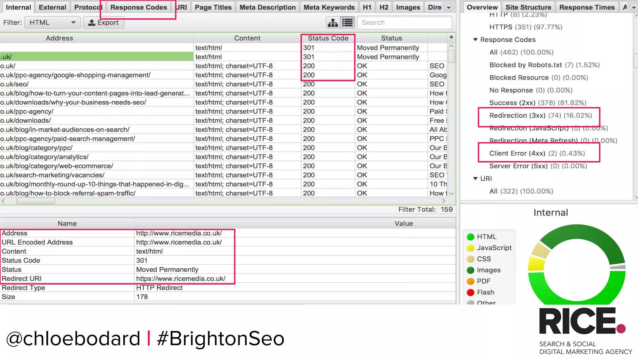 @chloebodard | #brightonseo@chloebodard | #BrightonSeo
 