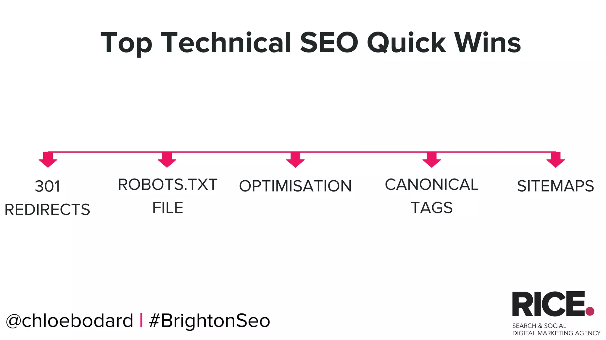 @chloebodard | #brightonseo
301
REDIRECTS
ROBOTS.TXT
FILE
OPTIMISATION SITEMAPS
Top Technical SEO Quick Wins
CANONICAL
TAGS
@chloebodard | #BrightonSeo
 