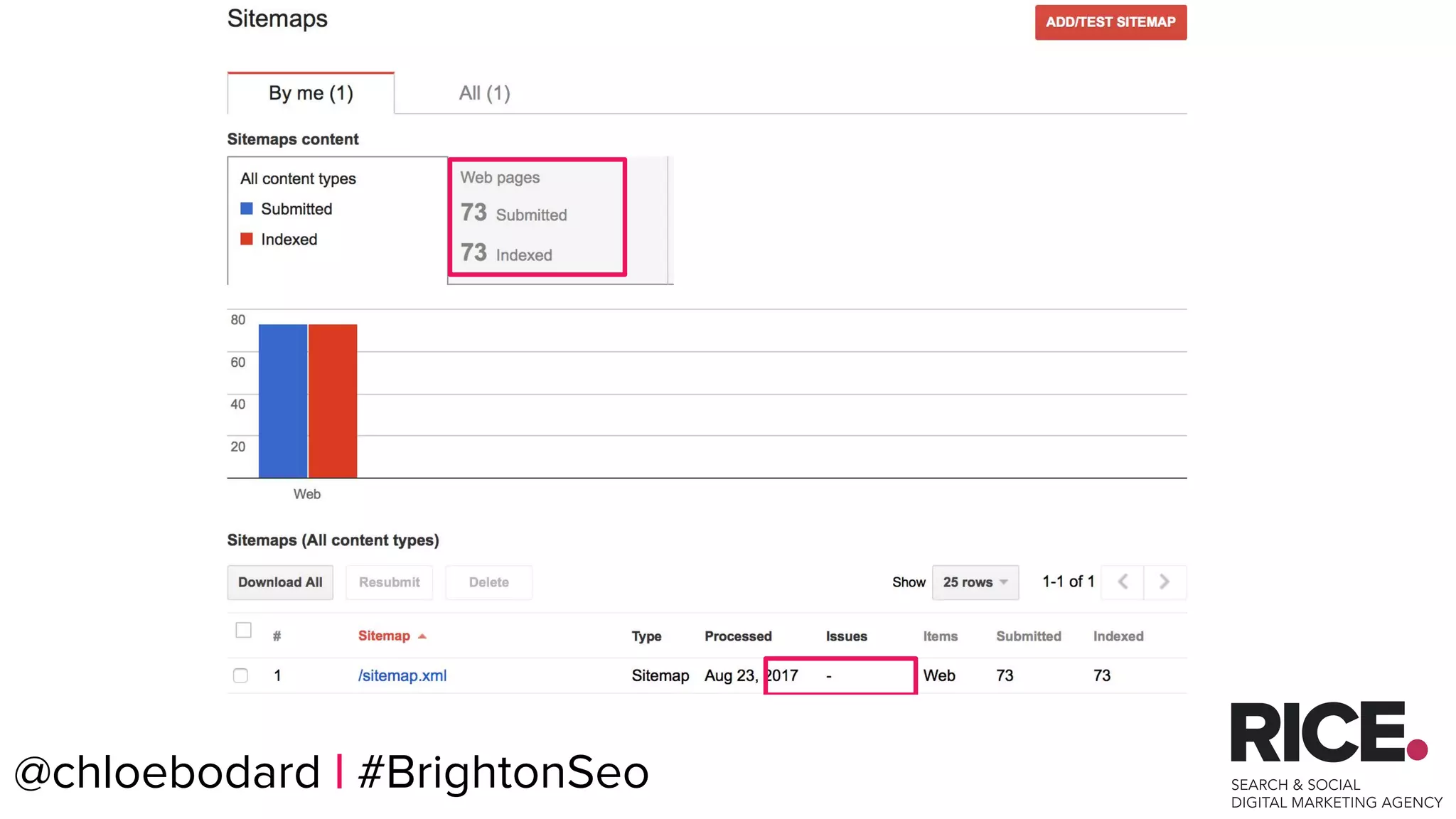 @chloebodard | #brightonseo@chloebodard | #BrightonSeo
 