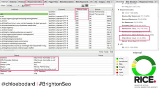 @chloebodard | #brightonseo@chloebodard | #BrightonSeo
 