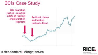 @chloebodard | #brightonseo@chloebodard | #BrightonSeo
Site migration
rushed - resulted
in lots of redirect
chains/broken
redirects
Redirect chains
and broken
redirects fixed
301s Case Study
 