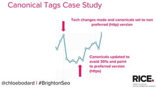 @chloebodard | #brightonseo@chloebodard | #BrightonSeo
Tech changes made and canonicals set to non
preferred (http) version
Canonicals updated to
avoid 301s and point
to preferred version
(https)
Canonical Tags Case Study
 