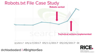 @chloebodard | #brightonseo@chloebodard | #BrightonSeo
Robots sorted
Technical actions implemented
Robots.txt File Case Study
 