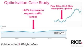 @chloebodard | #brightonseo@chloebodard | #BrightonSeo
Page Titles, H1s & Meta
descriptions Updated
+46% increase in
organic traffic
since!
Optimisation Case Study
 