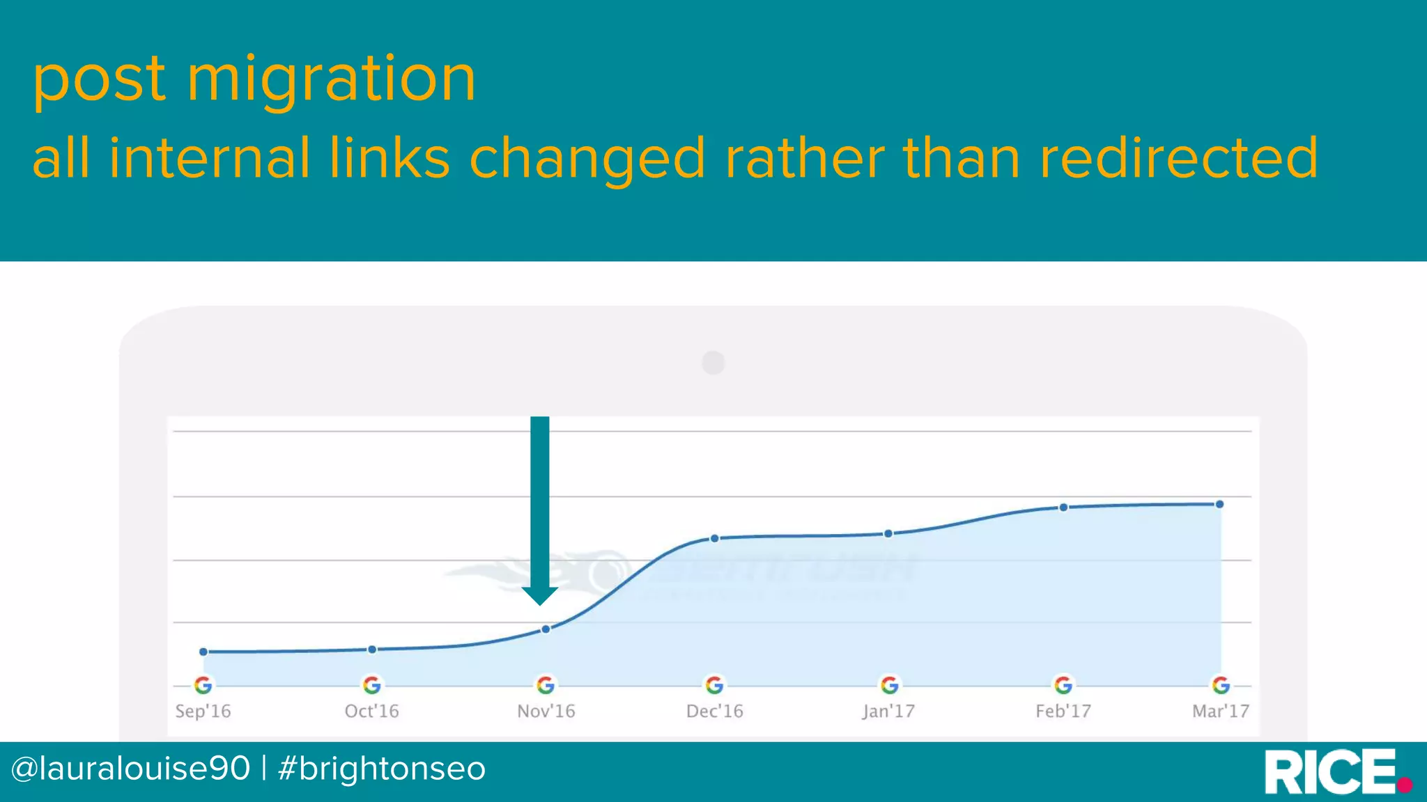 BRAUMGroup 13
post migration
all internal links changed rather than redirected
@lauralouise90 | #brightonseo
 