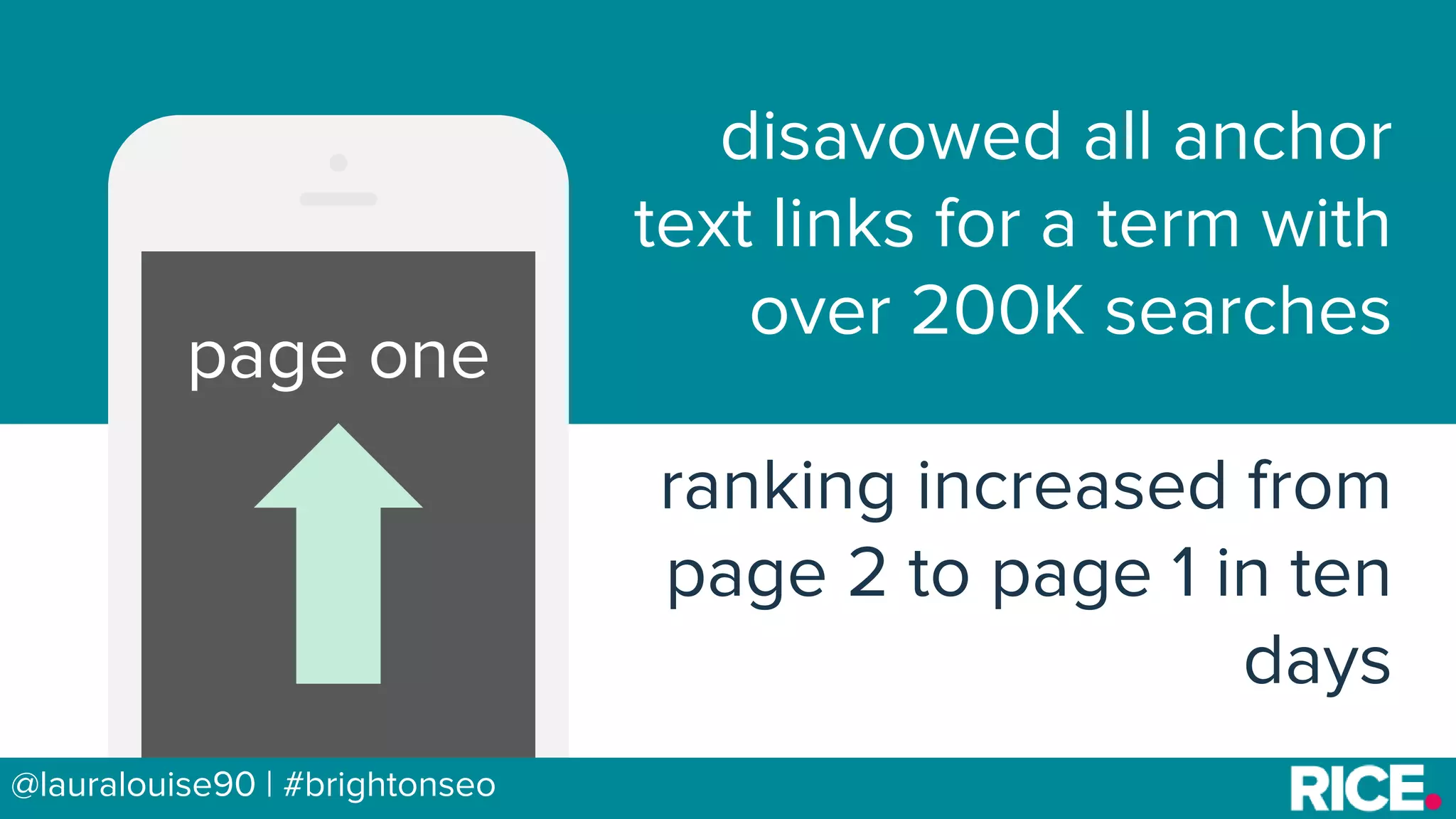 BRAUMGroup 55@lauralouise90 | #brightonseo
page one
disavowed all anchor
text links for a term with
over 200K searches
ranking increased from
page 2 to page 1 in ten
days
 
