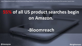 @staceycav #brightonseo
55% of all US product searches begin
on Amazon.
-Bloomreach
https://www.bloomreach.com/en/resource...