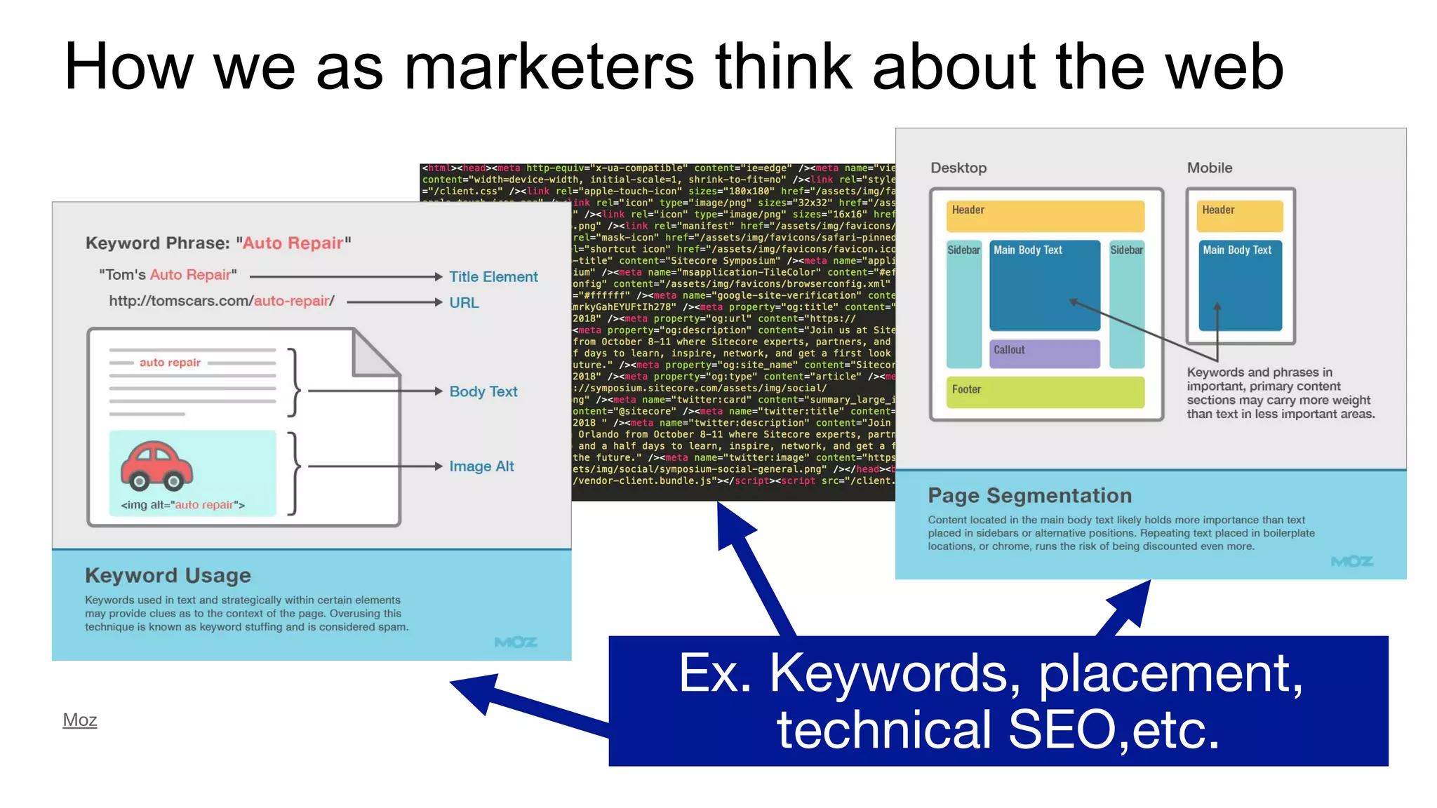 How we as marketers think about the web
Ex. Keywords, placement,
technical SEO,etc.
Moz
 
