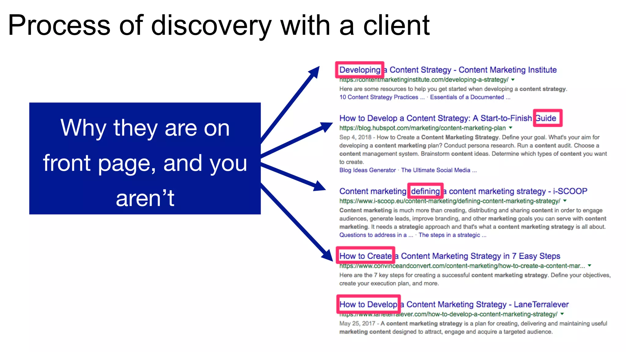 Process of discovery with a client
Why they are on
front page, and you
aren’t
 