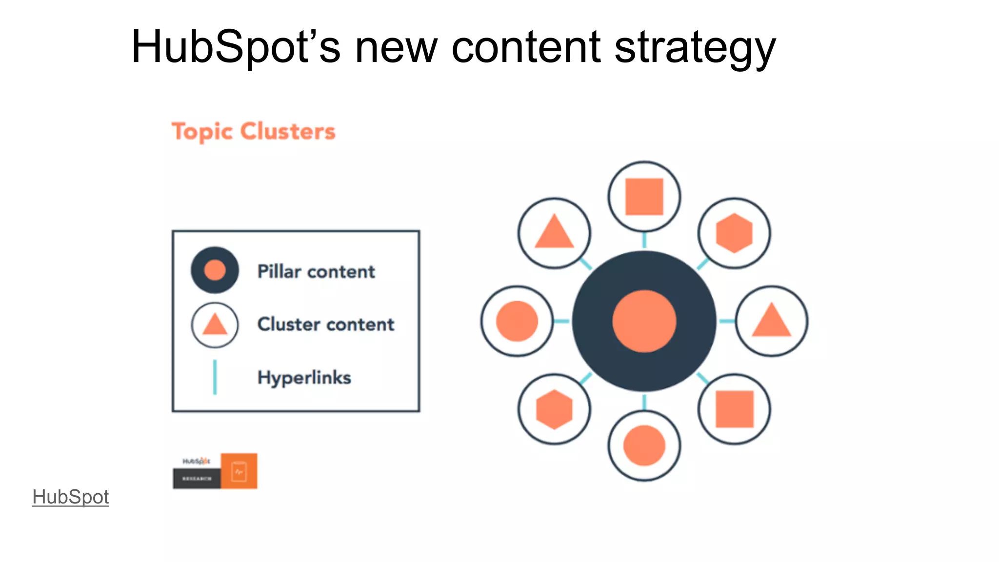 HubSpot’s new content strategy
HubSpot
 