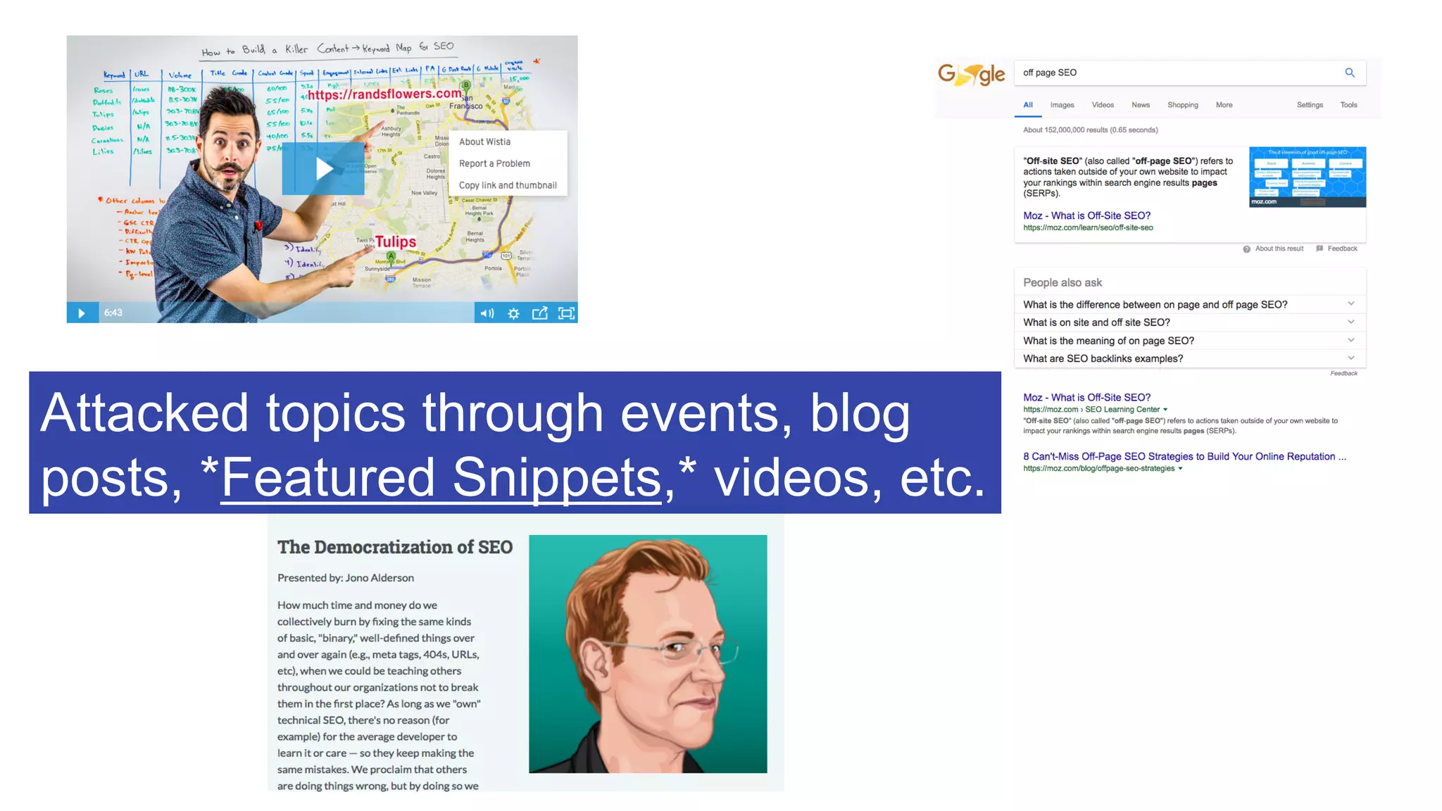 Attacked topics through events, blog
posts, *Featured Snippets,* videos, etc.
 