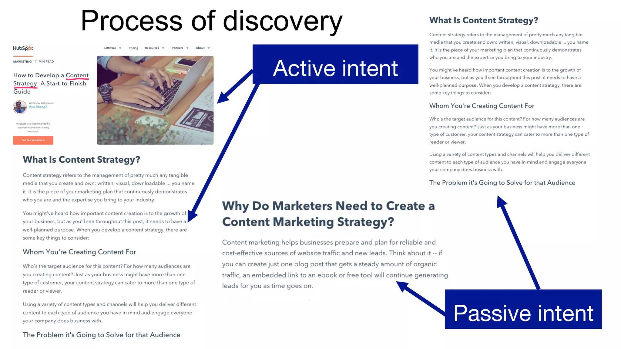 Process of discovery
Passive intent
Active intent
 