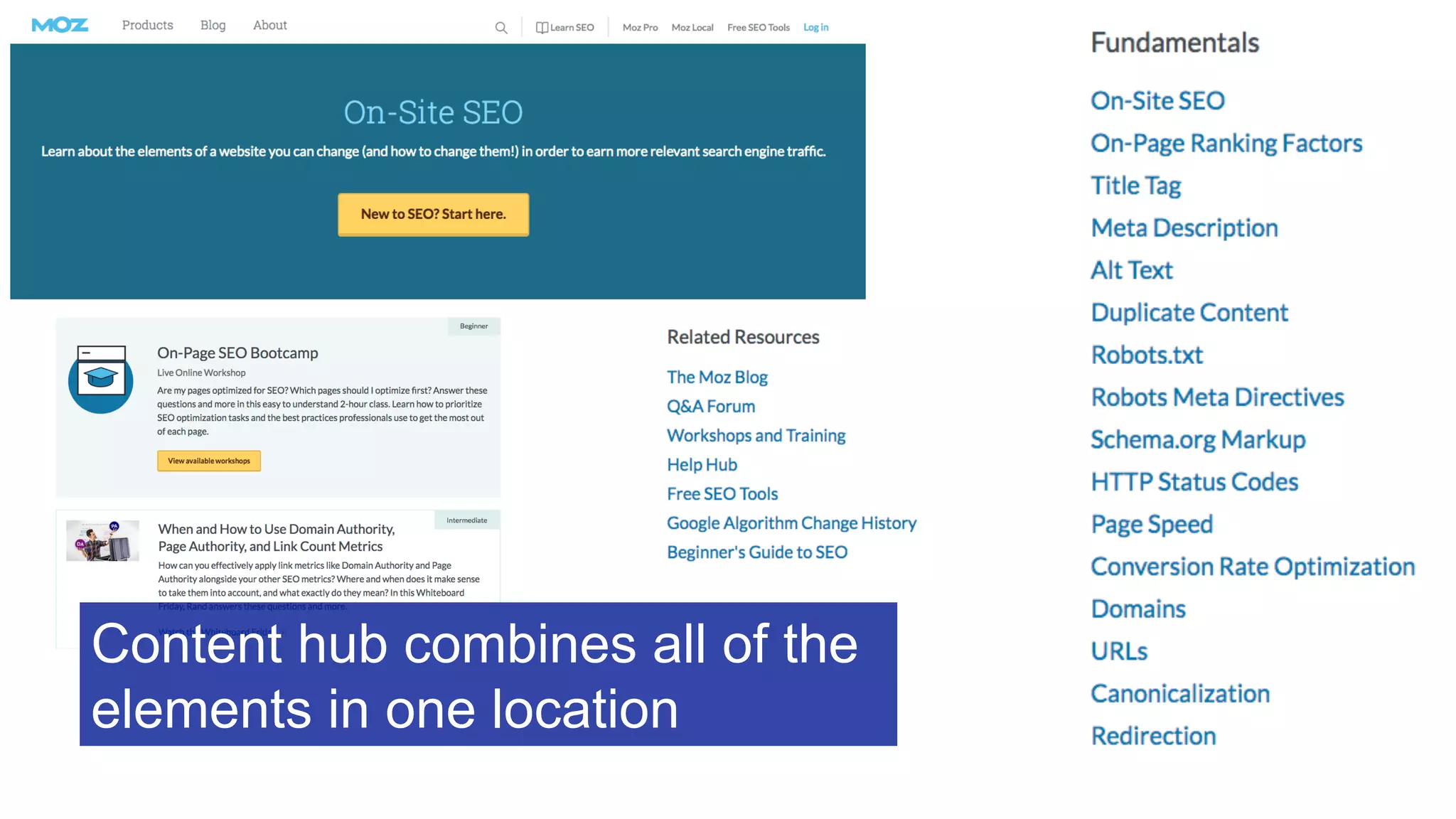 Content hub combines all of the
elements in one location
 