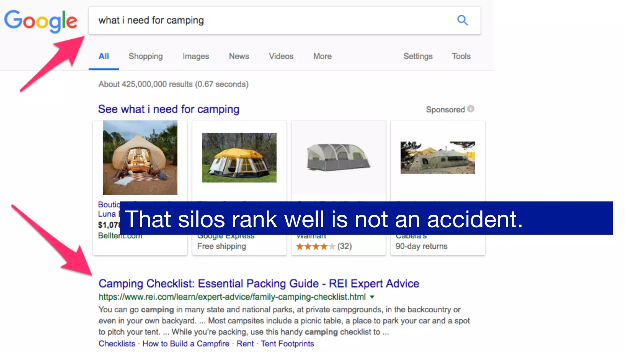 Hub pages
nail intent
That silos rank well is not an accident.
 