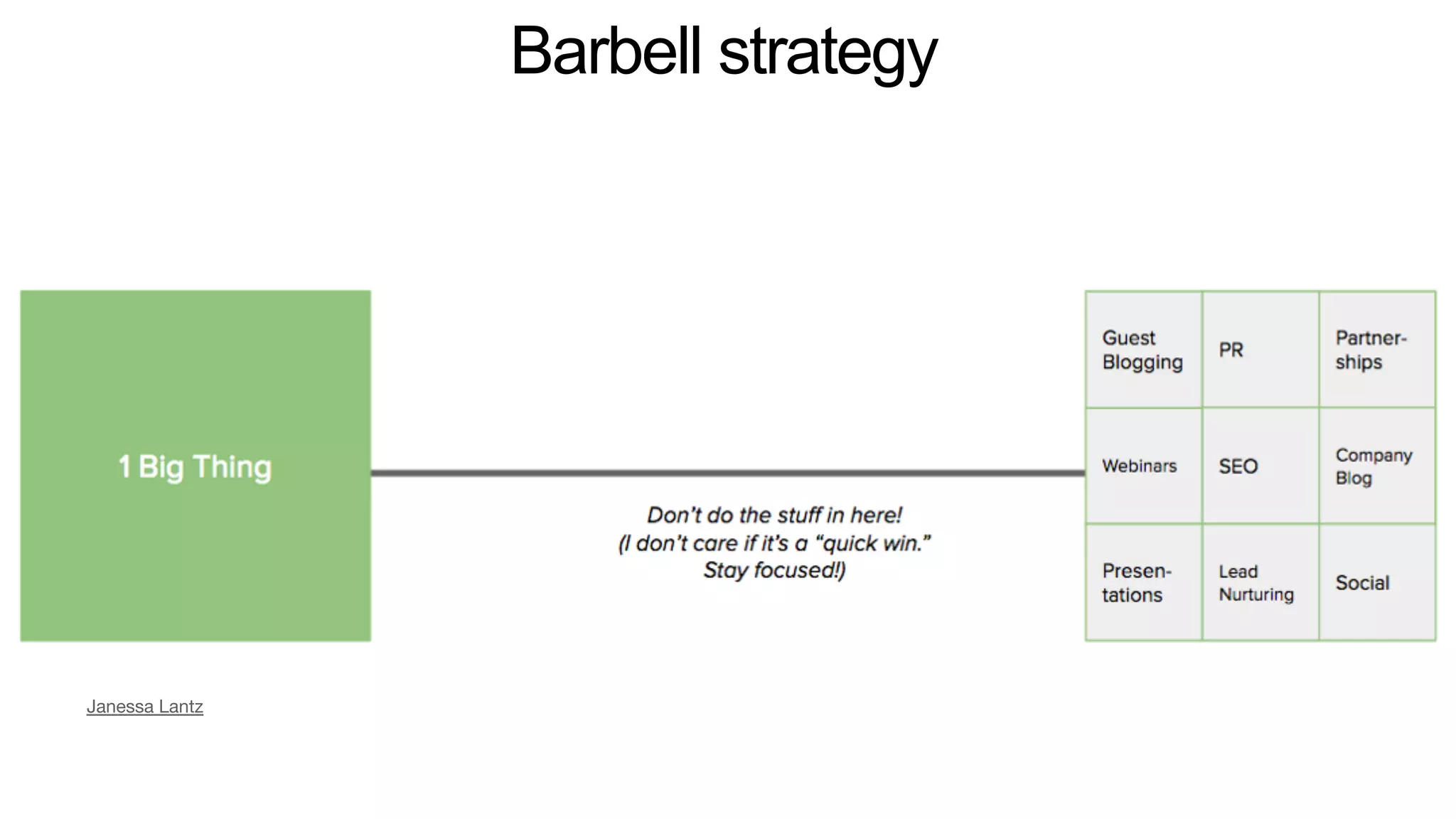 Barbell strategy
Janessa Lantz
 