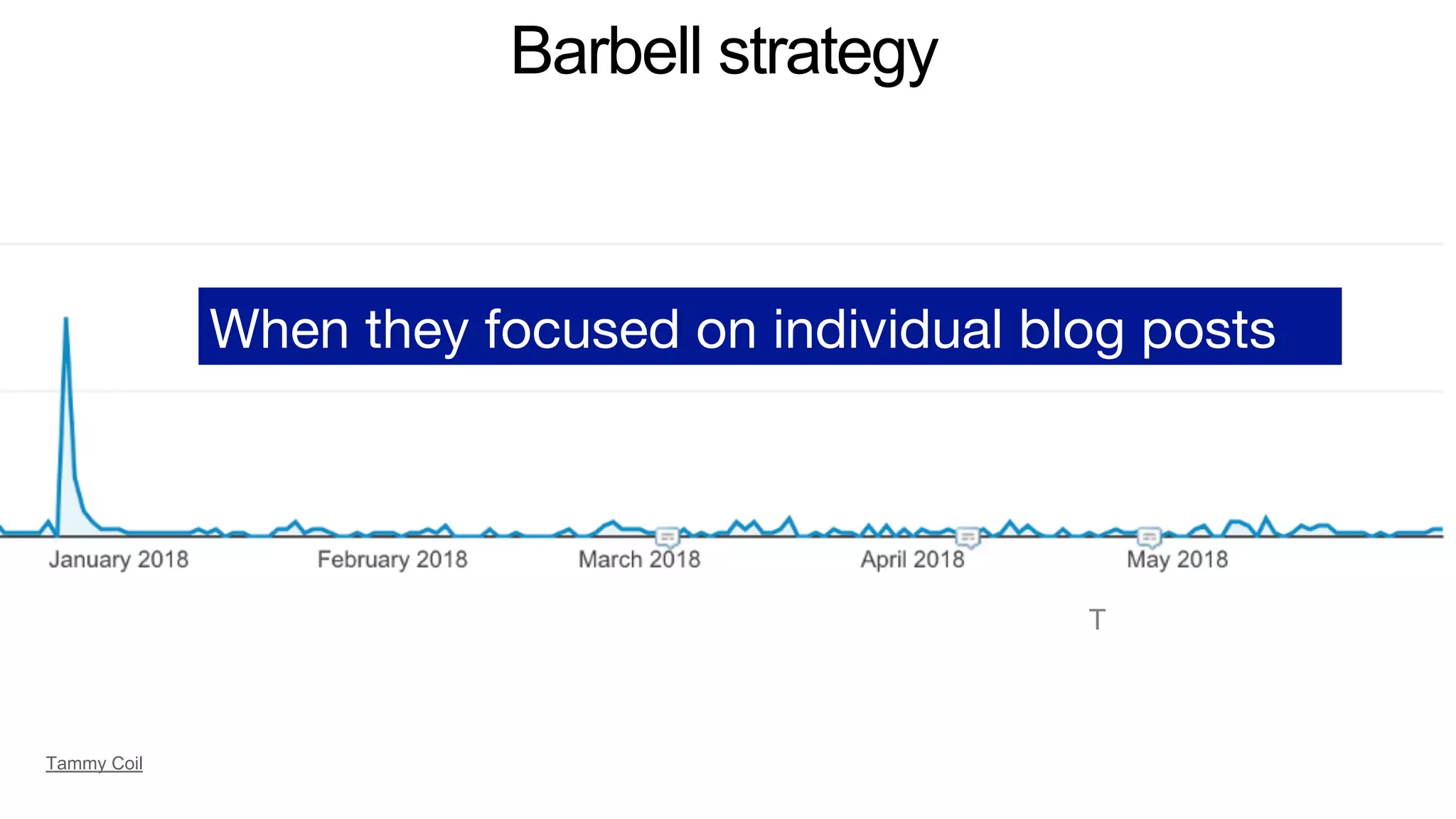 Barbell strategy
T
When they focused on individual blog posts
Tammy Coil
 