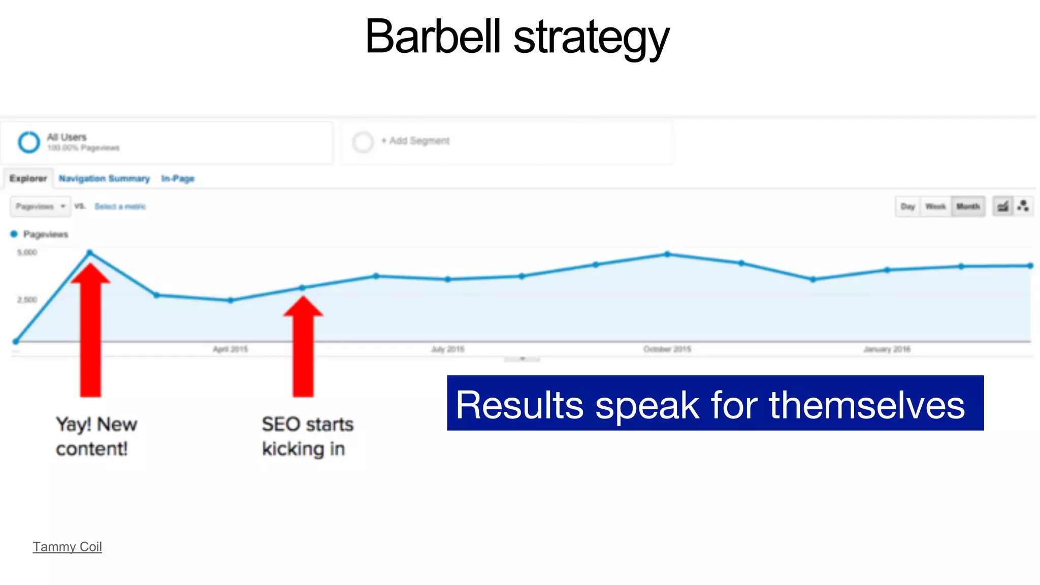 Barbell strategy
T
Tammy Coil
Results speak for themselves
 