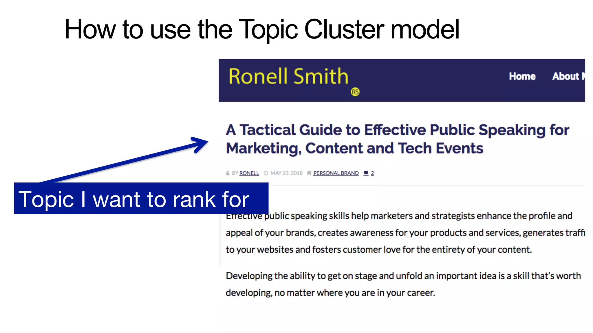 How to use the Topic Cluster model
Topic I want to rank for 
 