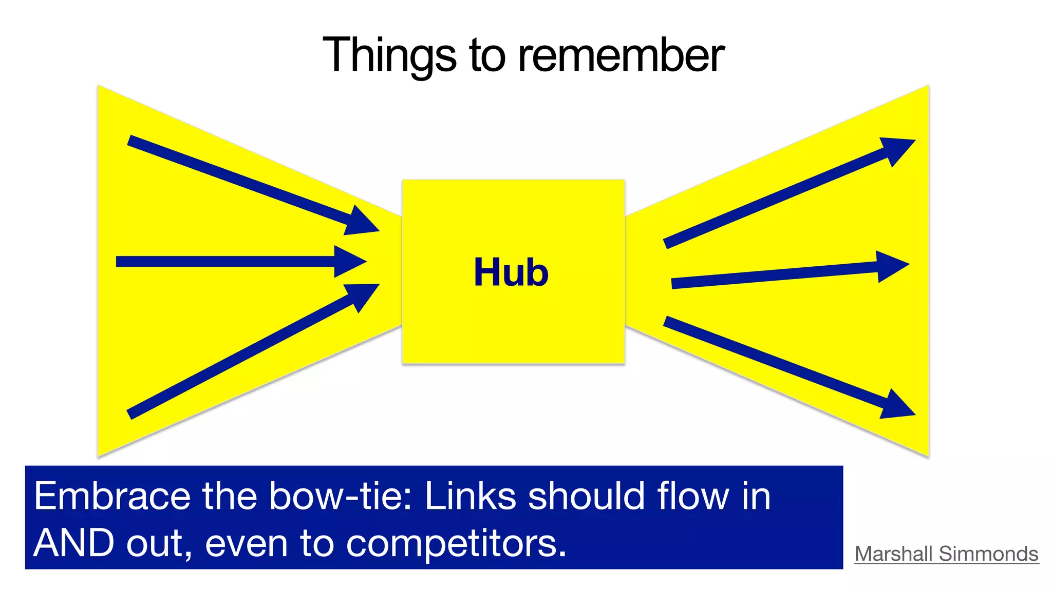 Hub
Embrace the bow-tie: Links should ﬂow in
AND out, even to competitors.
 Marshall Simmonds
Things to remember
 