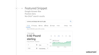 Featured Snippet
Google Answer Box
Position Zero
No-Click* search results
 