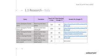 1.1 Research - Italy
Query Translation
Search Vol
in Italy
Client Ranking
(Google IT)
Ranked URL (Google IT)
come stampare...
