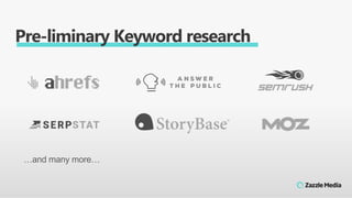 Pre-liminary Keyword research
…and many more…
 