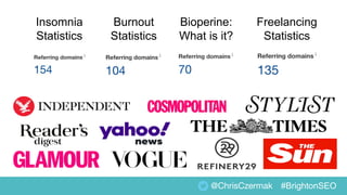 @ChrisCzermak #BrightonSEO
Insomnia
Statistics
Burnout
Statistics
Bioperine:
What is it?
Freelancing
Statistics
 