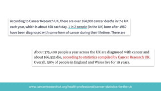 www.cancerresearchuk.org/health-professional/cancer-statistics-for-the-uk
 