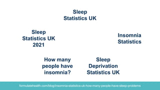 formulatehealth.com/blog/insomnia-statistics-uk-how-many-people-have-sleep-problems
How many
people have
insomnia?
Sleep
Statistics UK
Sleep
Statistics UK
2021
Insomnia
Statistics
Sleep
Deprivation
Statistics UK
 