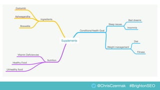 @ChrisCzermak #BrightonSEO
 