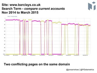 Site: www.barclays.co.uk
Search Term - compare current accounts
Nov 2014 to March 2015
Two conflicting pages on the same d...