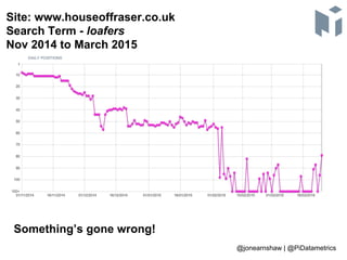 Site: www.houseoffraser.co.uk
Search Term - loafers
Nov 2014 to March 2015
Something’s gone wrong!
@jonearnshaw | @PiDatam...