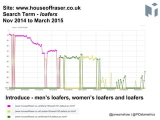 Site: www.houseoffraser.co.uk
Search Term - loafers
Nov 2014 to March 2015
Introduce - men’s loafers, women’s loafers and ...