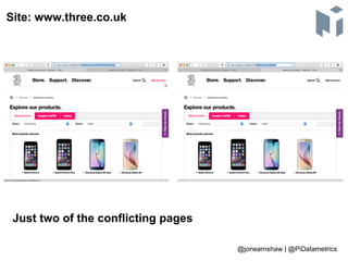 Site: www.three.co.uk
@jonearnshaw | @PiDatametrics
Just two of the conflicting pages
 