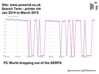 Site: www.pcworld.co.uk
Search Term - printer ink
Jan 2014 to March 2015
@jonearnshaw | @PiDatametrics
PC World dropping o...