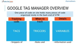 GOOGLE TAG MANAGER OVERVIEW
TAGS
•Snippets of
TRIGGERS
•Rules and
VARIABLES
•Information used
Tracking
code
When to
track
...