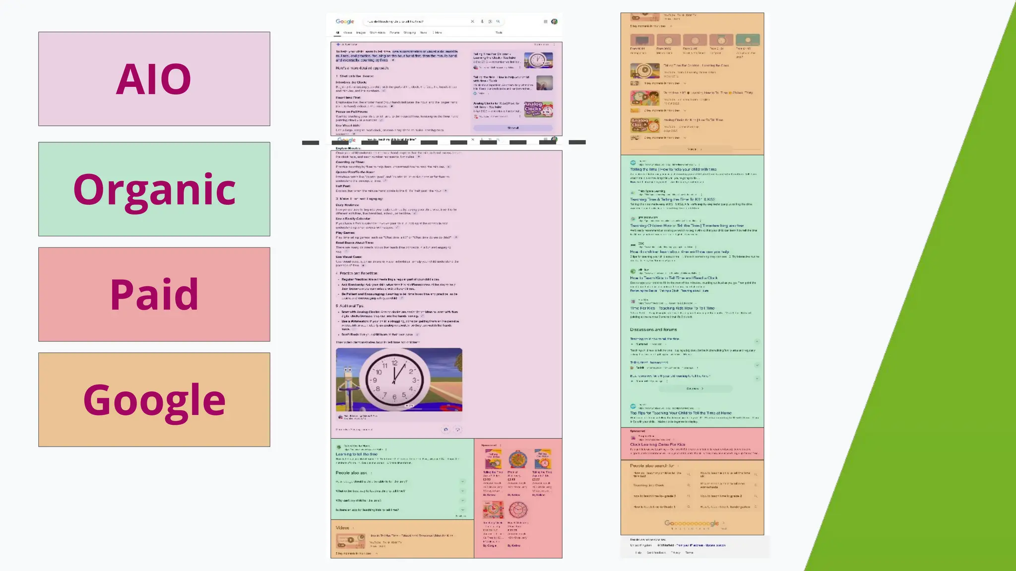 AIO
Organic
Paid
Google
 