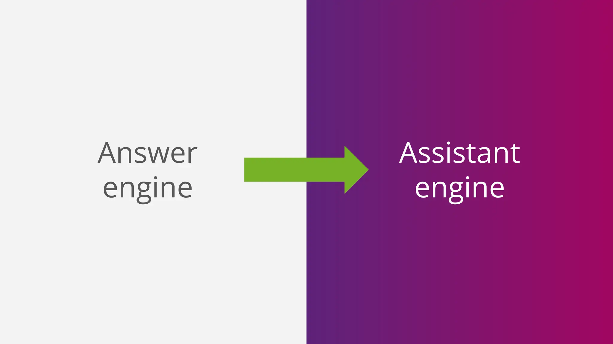 Assistant
engine
Answer
engine
 