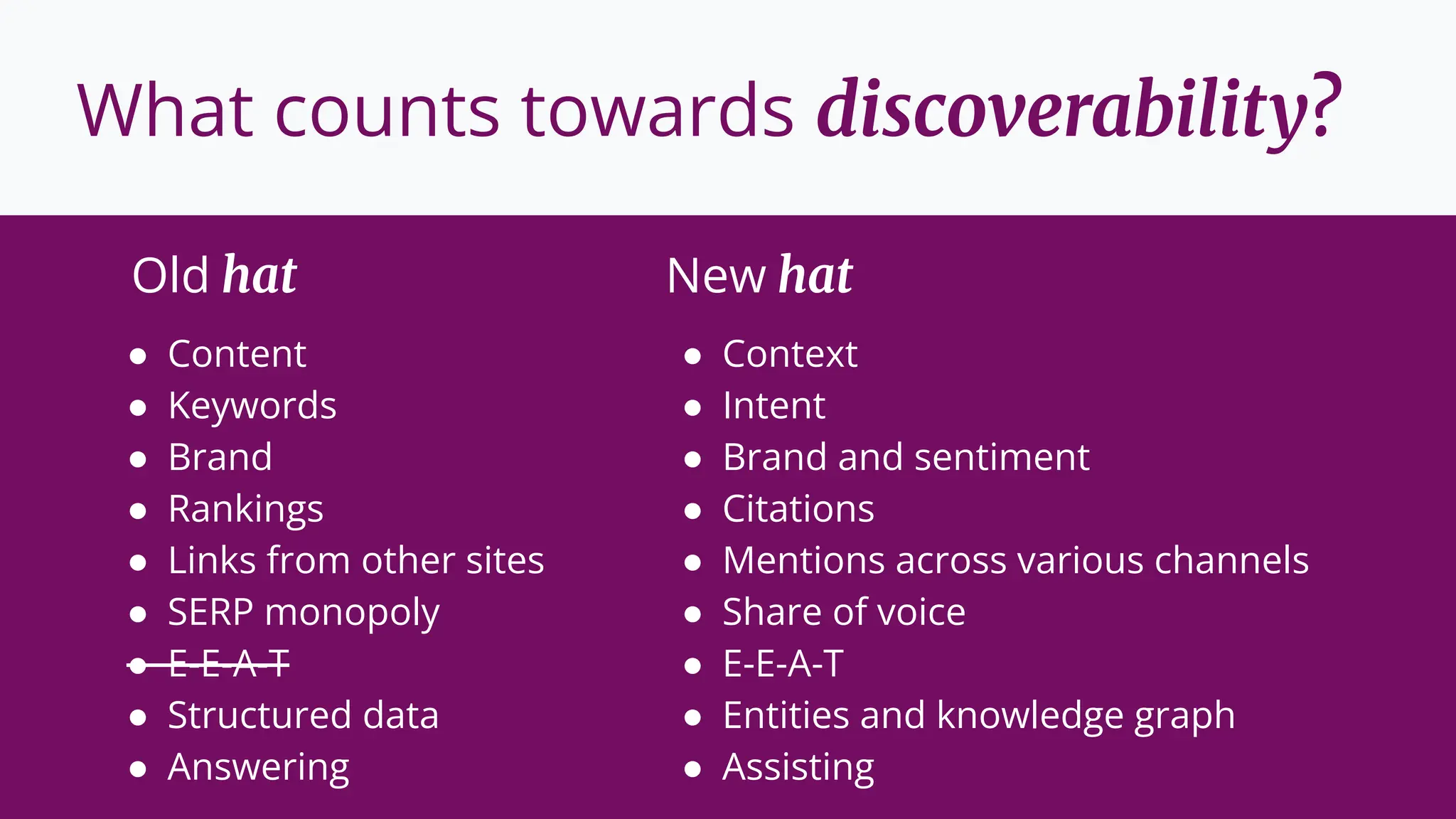 ● Content
● Keywords
● Brand
● Rankings
● Links from other sites
● SERP monopoly
● E-E-A-T
● Structured data
● Answering
What counts towards discoverability?
● Context
● Intent
● Brand and sentiment
● Citations
● Mentions across various channels
● Share of voice
● E-E-A-T
● Entities and knowledge graph
● Assisting
Old hat New hat
 