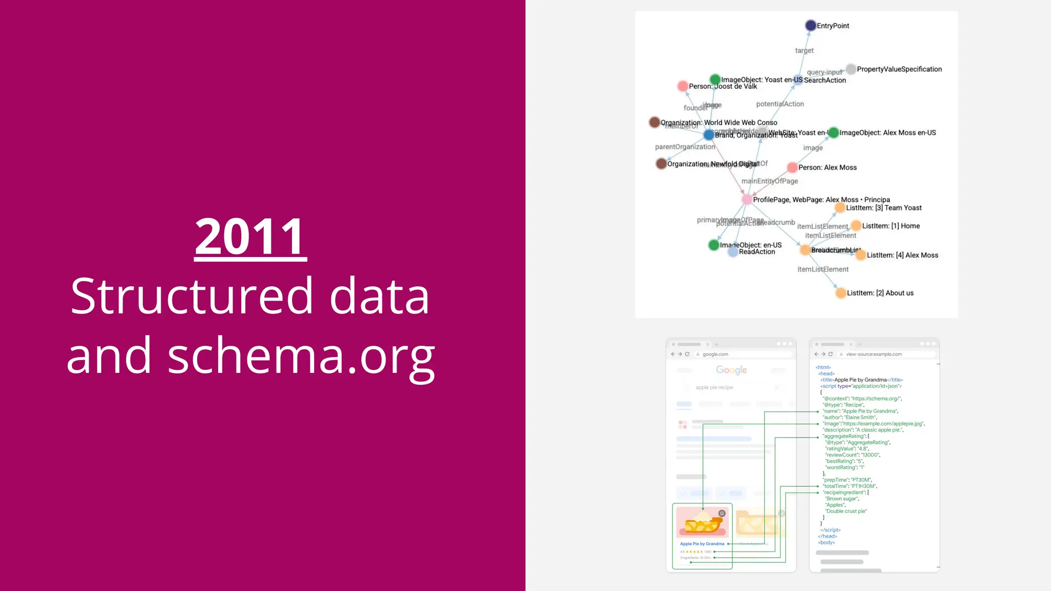 2011
Structured data
and schema.org
 