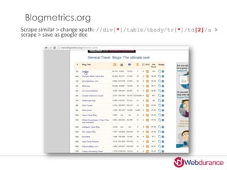 Blogmetrics.org
Scrape similar > change xpath: //div[*]/table/tbody/tr[*]/td[2]/a >
scrape > save as google doc
 