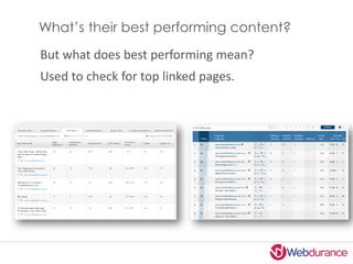 What’s their best performing content?
Now find social performance more helpful
 