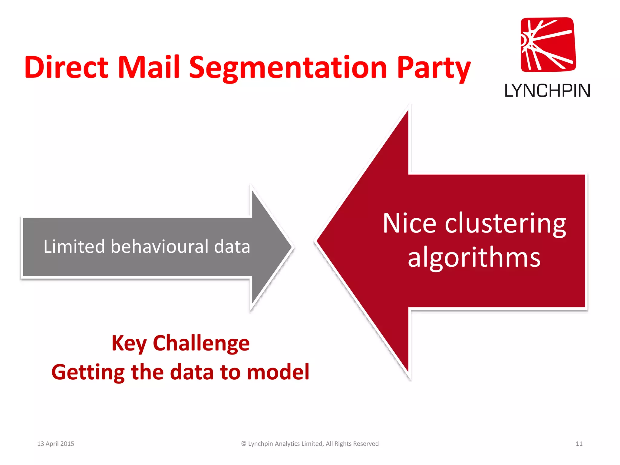 Direct Mail Segmentation Party
Limited behavioural data
Nice clustering
algorithms
13 April 2015 © Lynchpin Analytics Limited, All Rights Reserved 11
Key Challenge
Getting the data to model
 