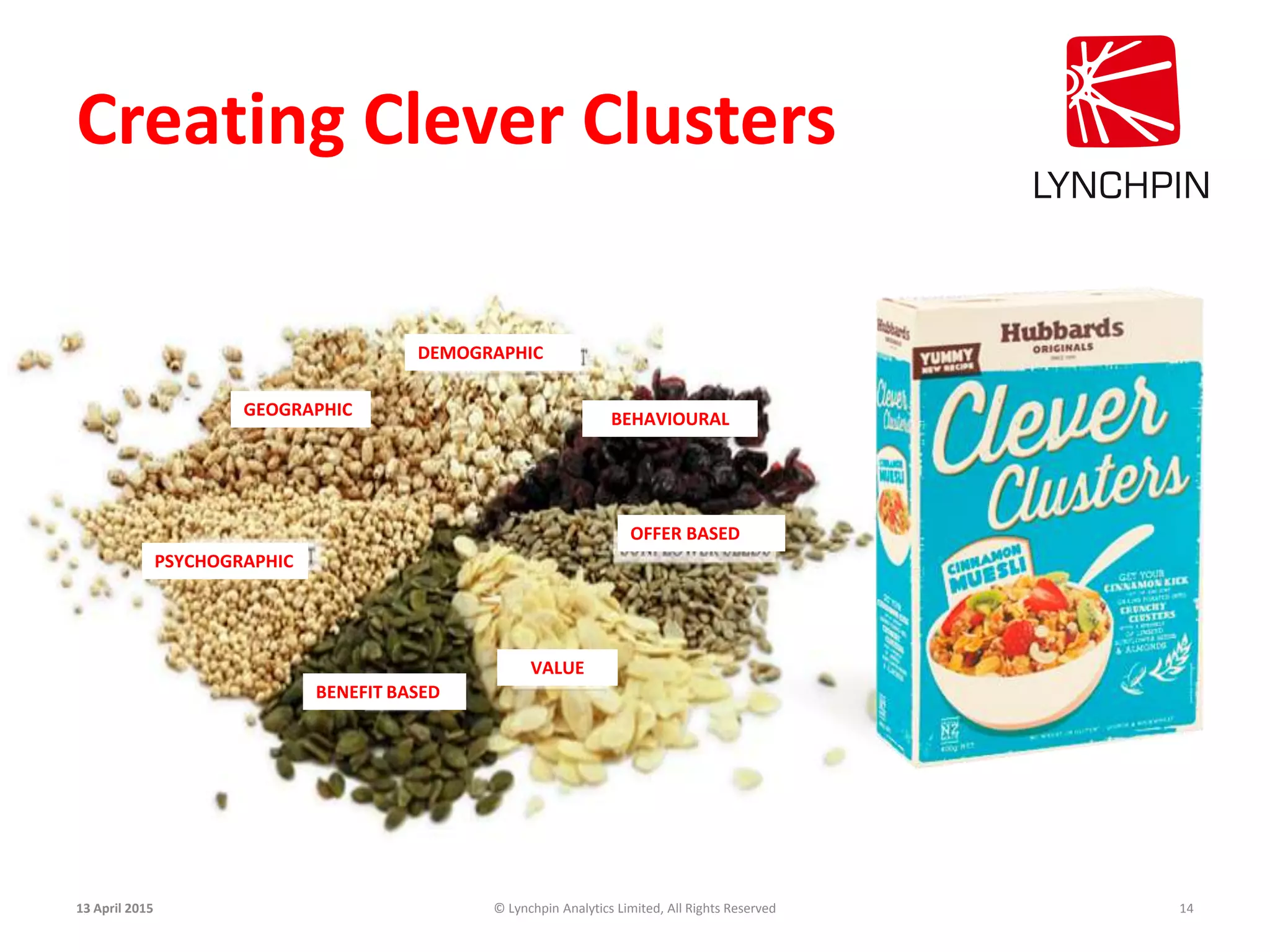 Creating Clever Clusters
13 April 2015 © Lynchpin Analytics Limited, All Rights Reserved 14
BEHAVIOURAL
DEMOGRAPHIC
VALUE
PSYCHOGRAPHIC
GEOGRAPHIC
OFFER BASED
BENEFIT BASED
 