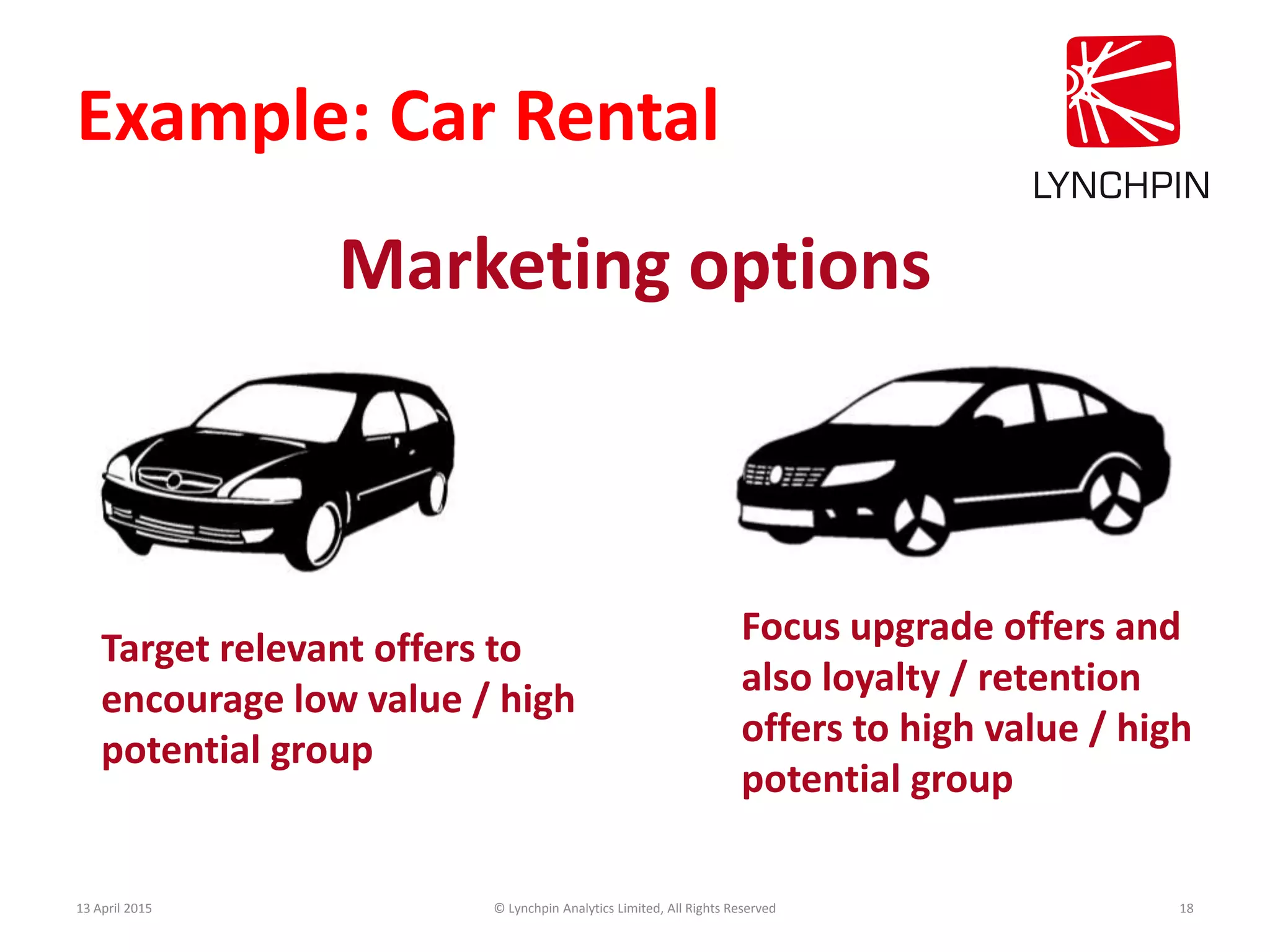 Example: Car Rental
Target relevant offers to
encourage low value / high
potential group
13 April 2015 © Lynchpin Analytics Limited, All Rights Reserved 18
Focus upgrade offers and
also loyalty / retention
offers to high value / high
potential group
Marketing options
 